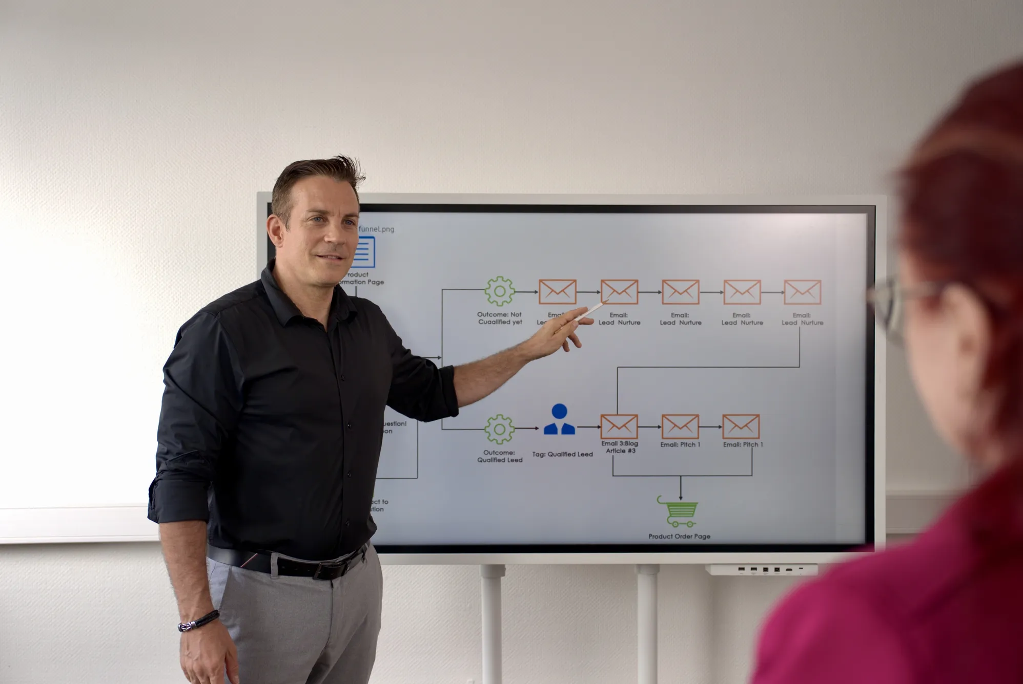 Strategie